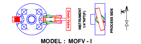 Manifolds Valves Monoflange Valves