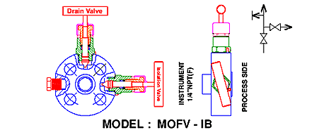 Manifolds Valves Monoflange Valves