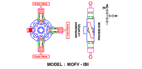Manifolds Valves Monoflange Valves